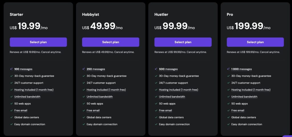 Hostinger Horizons offers four plans