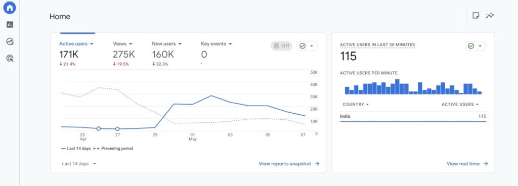 Google Analytics