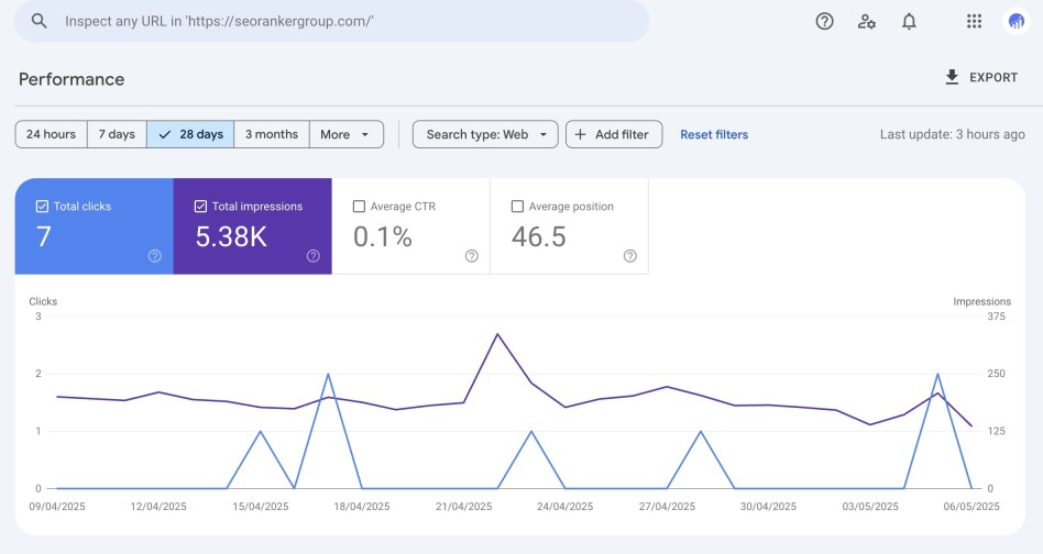 Google Search Console