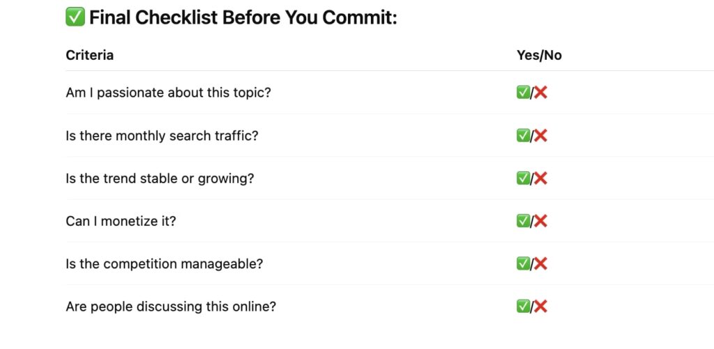 Step-by-Step Process to Validate Blog Niche Ideas