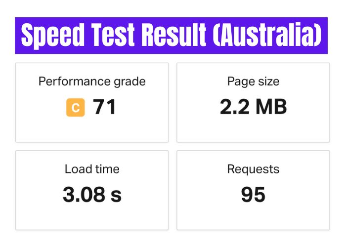 Speed Test Result (Australia)