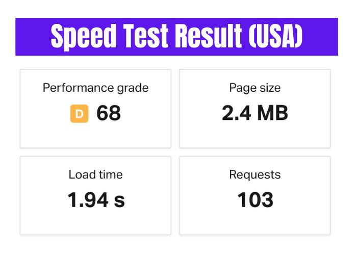 Speed Test Result (USA)